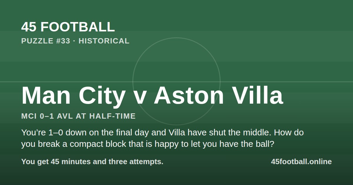 Man City v Aston Villa, MCI 0–1 AVL at half-time