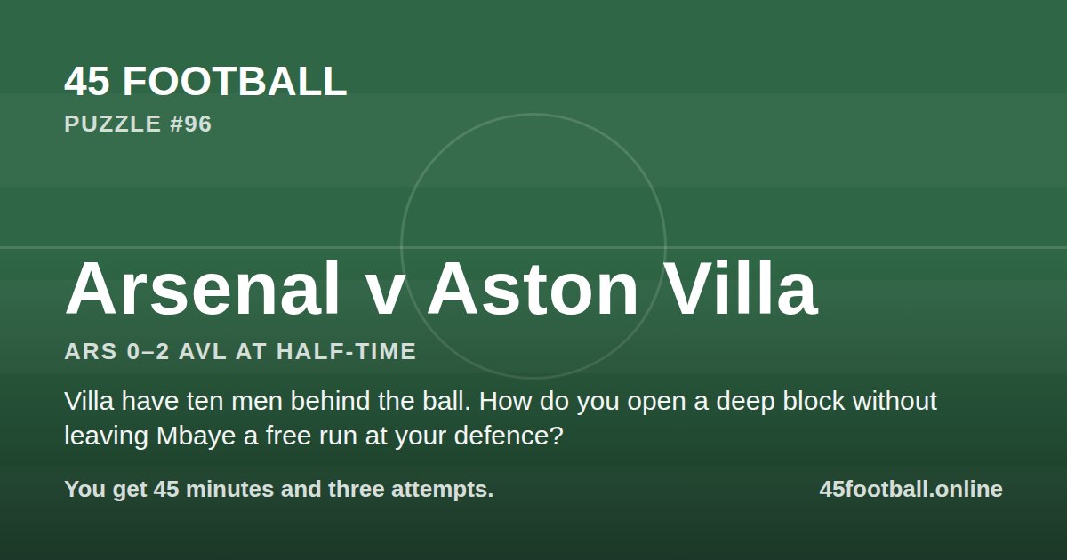 Arsenal v Aston Villa, ARS 0–2 AVL at half-time
